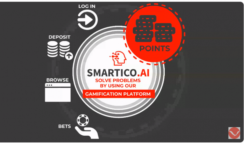 Smartico Pricing